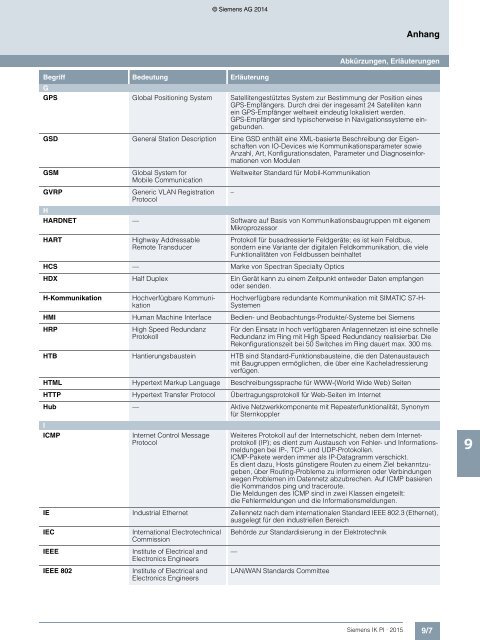 SIEMENS_Katalog_IK-PI-Industrielle-Kommunikation_2015_DE