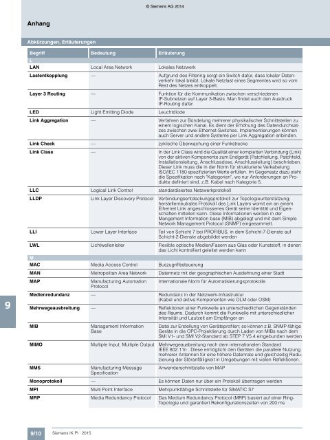 SIEMENS_Katalog_IK-PI-Industrielle-Kommunikation_2015_DE