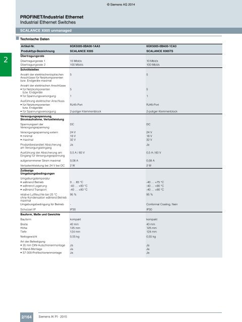 SIEMENS_Katalog_IK-PI-Industrielle-Kommunikation_2015_DE