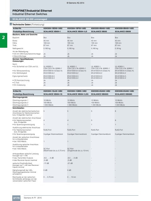 SIEMENS_Katalog_IK-PI-Industrielle-Kommunikation_2015_DE