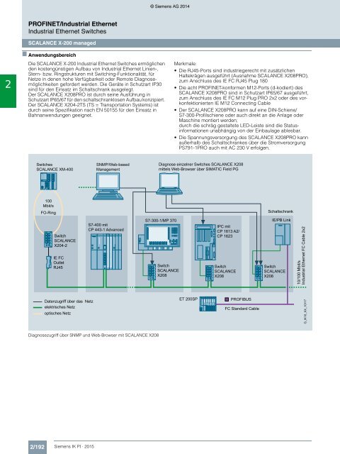 SIEMENS_Katalog_IK-PI-Industrielle-Kommunikation_2015_DE