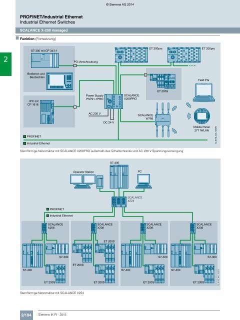 SIEMENS_Katalog_IK-PI-Industrielle-Kommunikation_2015_DE