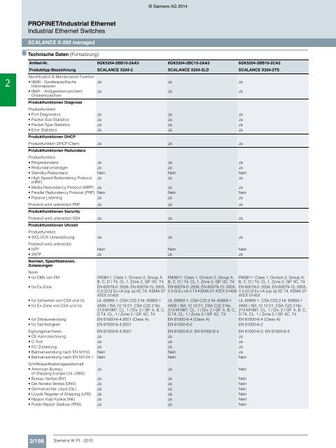 SIEMENS_Katalog_IK-PI-Industrielle-Kommunikation_2015_DE