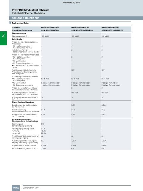 SIEMENS_Katalog_IK-PI-Industrielle-Kommunikation_2015_DE