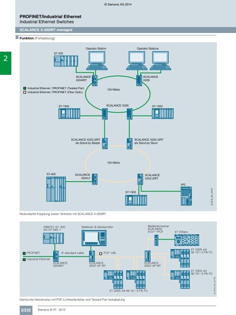 SIEMENS_Katalog_IK-PI-Industrielle-Kommunikation_2015_DE