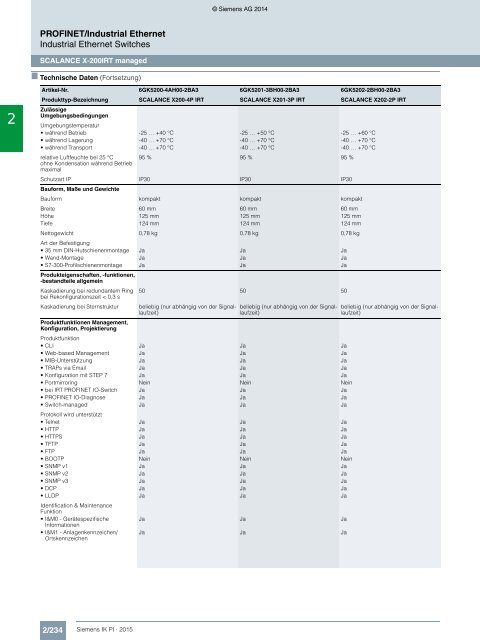 SIEMENS_Katalog_IK-PI-Industrielle-Kommunikation_2015_DE