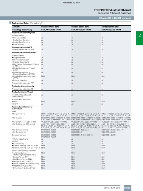 SIEMENS_Katalog_IK-PI-Industrielle-Kommunikation_2015_DE