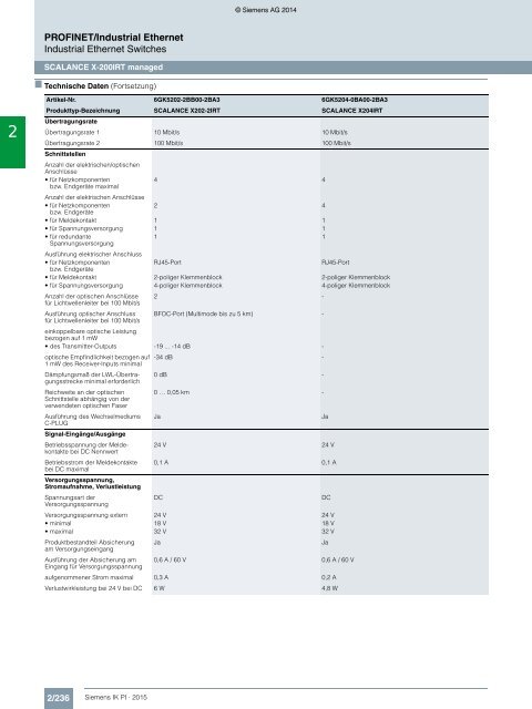 SIEMENS_Katalog_IK-PI-Industrielle-Kommunikation_2015_DE