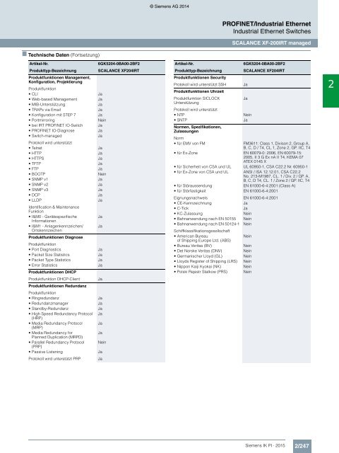 SIEMENS_Katalog_IK-PI-Industrielle-Kommunikation_2015_DE