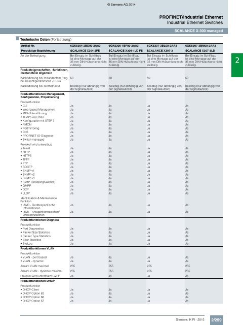 SIEMENS_Katalog_IK-PI-Industrielle-Kommunikation_2015_DE