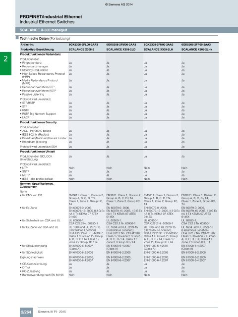 SIEMENS_Katalog_IK-PI-Industrielle-Kommunikation_2015_DE