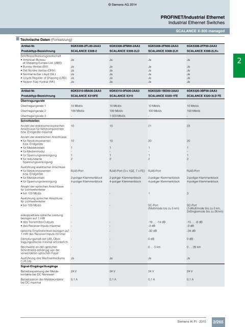 SIEMENS_Katalog_IK-PI-Industrielle-Kommunikation_2015_DE