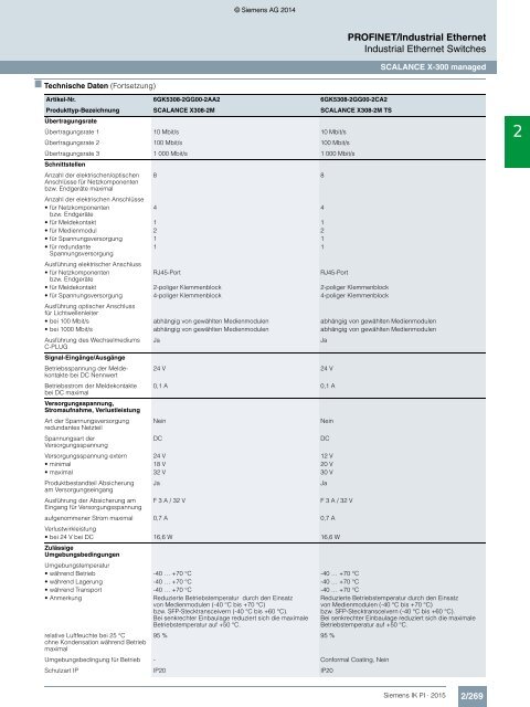 SIEMENS_Katalog_IK-PI-Industrielle-Kommunikation_2015_DE