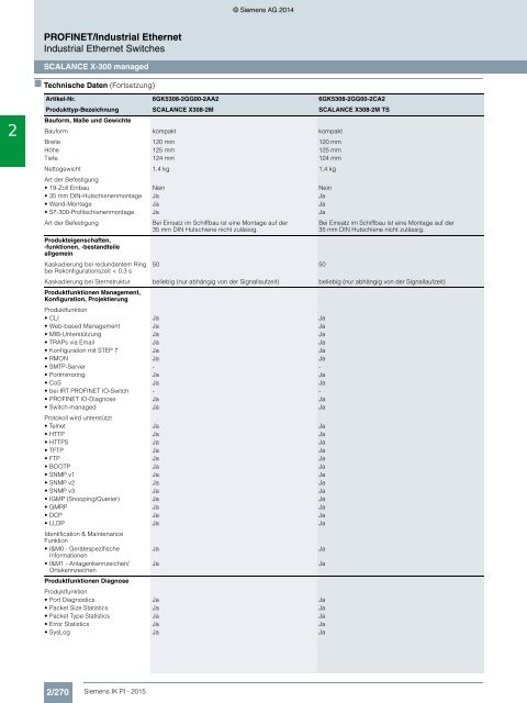 SIEMENS_Katalog_IK-PI-Industrielle-Kommunikation_2015_DE