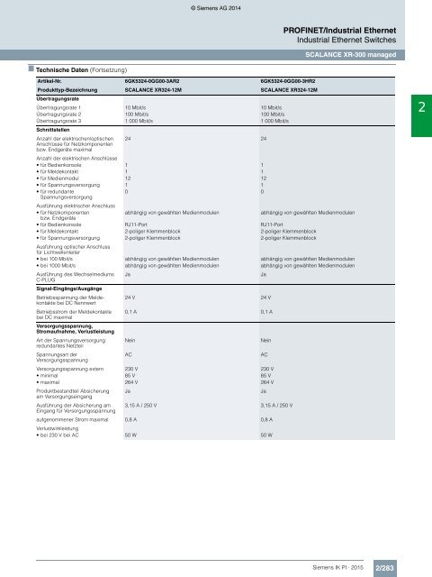 SIEMENS_Katalog_IK-PI-Industrielle-Kommunikation_2015_DE