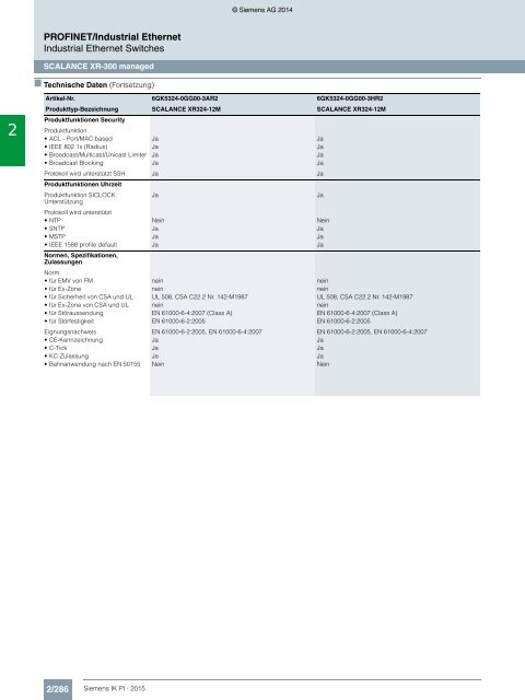 SIEMENS_Katalog_IK-PI-Industrielle-Kommunikation_2015_DE