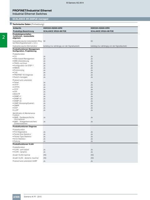 SIEMENS_Katalog_IK-PI-Industrielle-Kommunikation_2015_DE