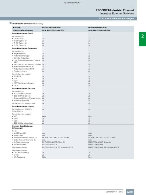 SIEMENS_Katalog_IK-PI-Industrielle-Kommunikation_2015_DE