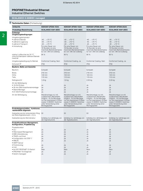 SIEMENS_Katalog_IK-PI-Industrielle-Kommunikation_2015_DE