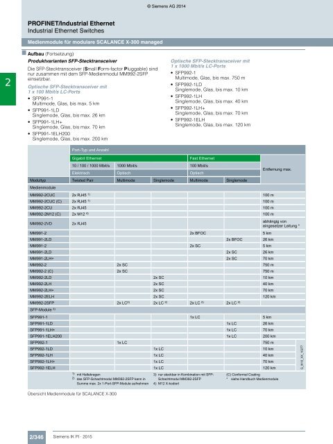 SIEMENS_Katalog_IK-PI-Industrielle-Kommunikation_2015_DE