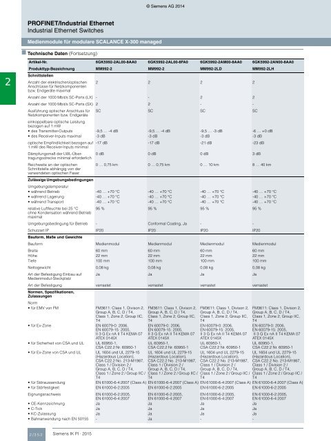 SIEMENS_Katalog_IK-PI-Industrielle-Kommunikation_2015_DE