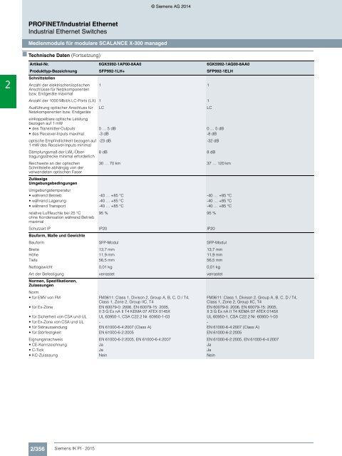 SIEMENS_Katalog_IK-PI-Industrielle-Kommunikation_2015_DE