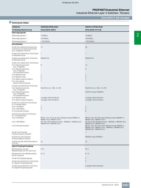 SIEMENS_Katalog_IK-PI-Industrielle-Kommunikation_2015_DE