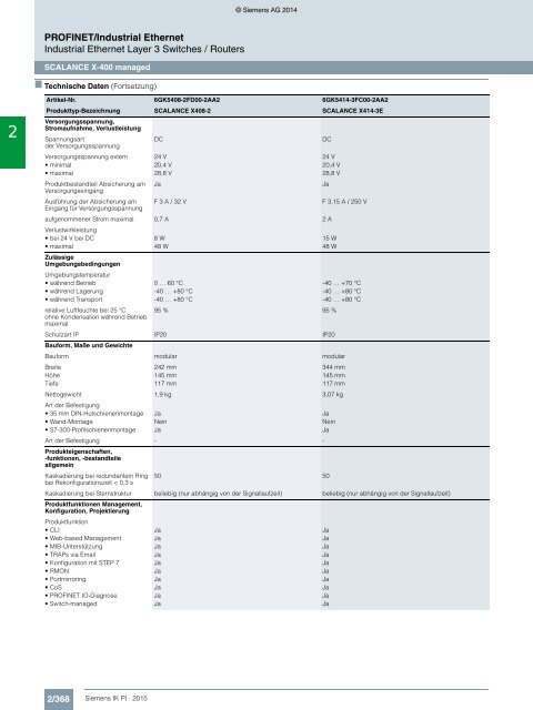 SIEMENS_Katalog_IK-PI-Industrielle-Kommunikation_2015_DE