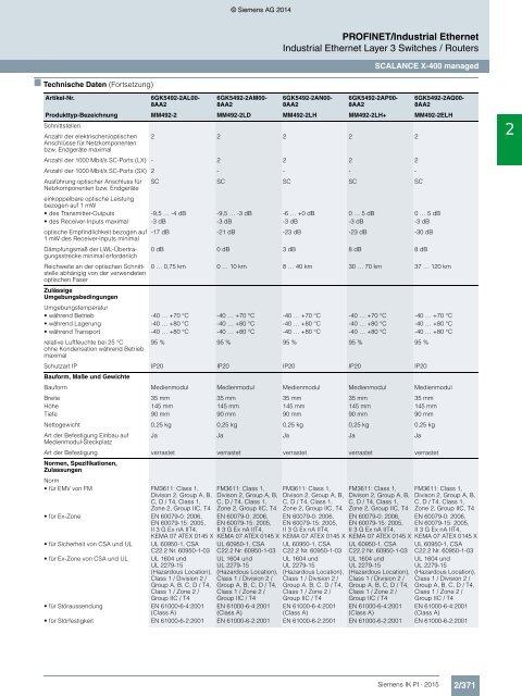 SIEMENS_Katalog_IK-PI-Industrielle-Kommunikation_2015_DE