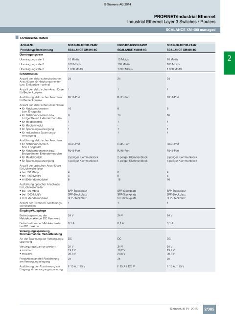 SIEMENS_Katalog_IK-PI-Industrielle-Kommunikation_2015_DE