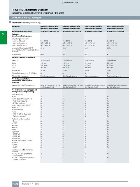 SIEMENS_Katalog_IK-PI-Industrielle-Kommunikation_2015_DE