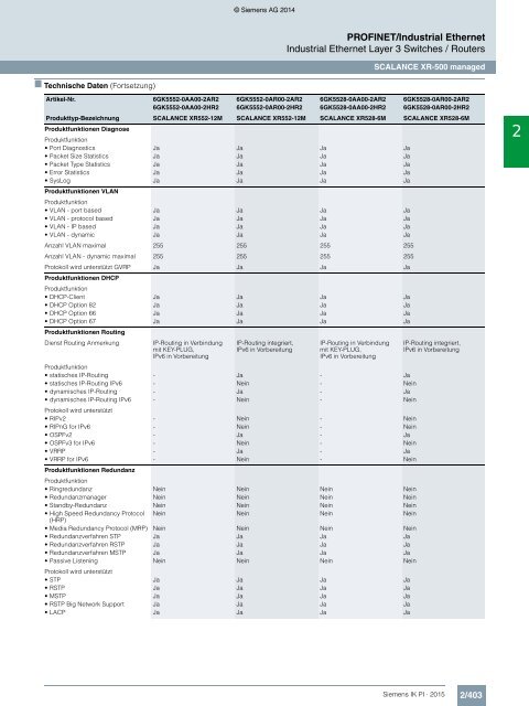 SIEMENS_Katalog_IK-PI-Industrielle-Kommunikation_2015_DE