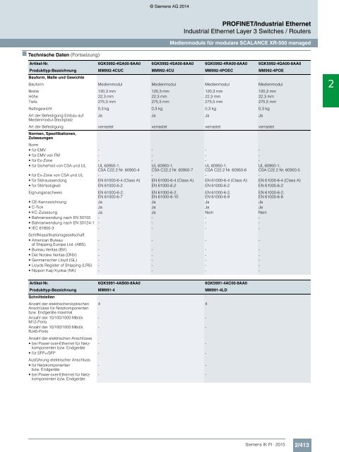 SIEMENS_Katalog_IK-PI-Industrielle-Kommunikation_2015_DE