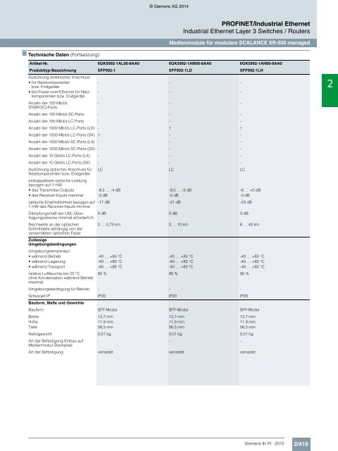 SIEMENS_Katalog_IK-PI-Industrielle-Kommunikation_2015_DE