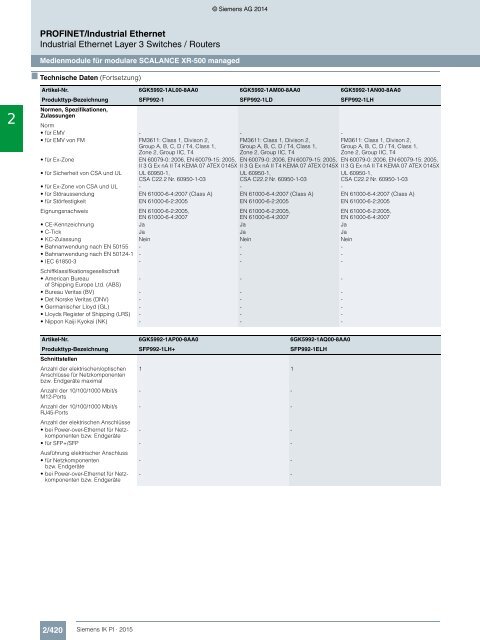 SIEMENS_Katalog_IK-PI-Industrielle-Kommunikation_2015_DE