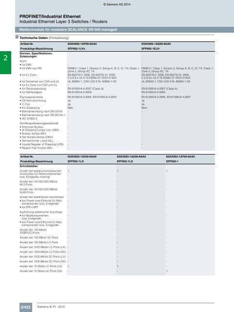 SIEMENS_Katalog_IK-PI-Industrielle-Kommunikation_2015_DE