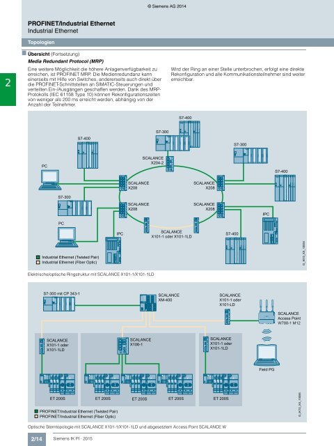 SIEMENS_Katalog_IK-PI-Industrielle-Kommunikation_2015_DE