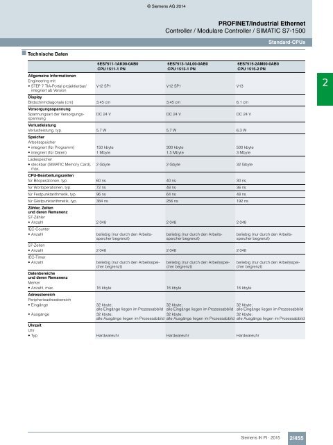 SIEMENS_Katalog_IK-PI-Industrielle-Kommunikation_2015_DE