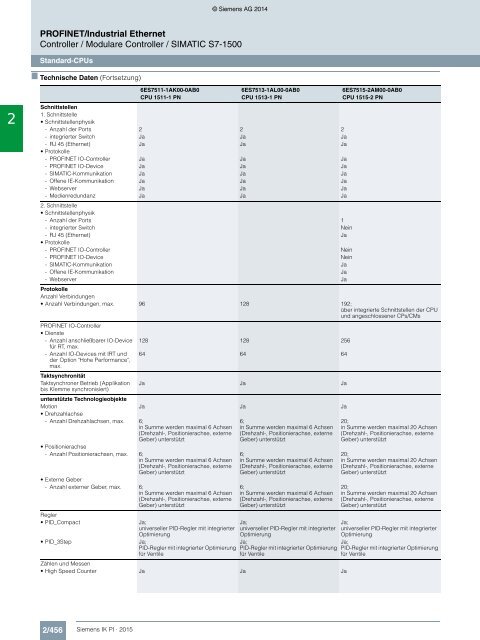 SIEMENS_Katalog_IK-PI-Industrielle-Kommunikation_2015_DE