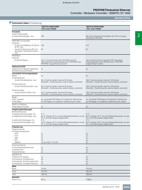 SIEMENS_Katalog_IK-PI-Industrielle-Kommunikation_2015_DE