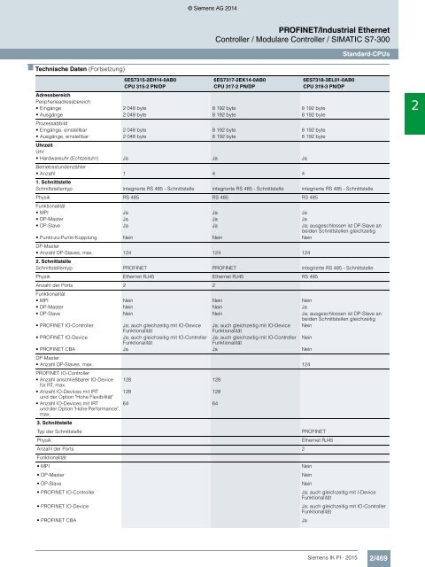 SIEMENS_Katalog_IK-PI-Industrielle-Kommunikation_2015_DE