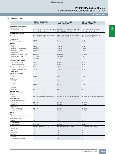 SIEMENS_Katalog_IK-PI-Industrielle-Kommunikation_2015_DE