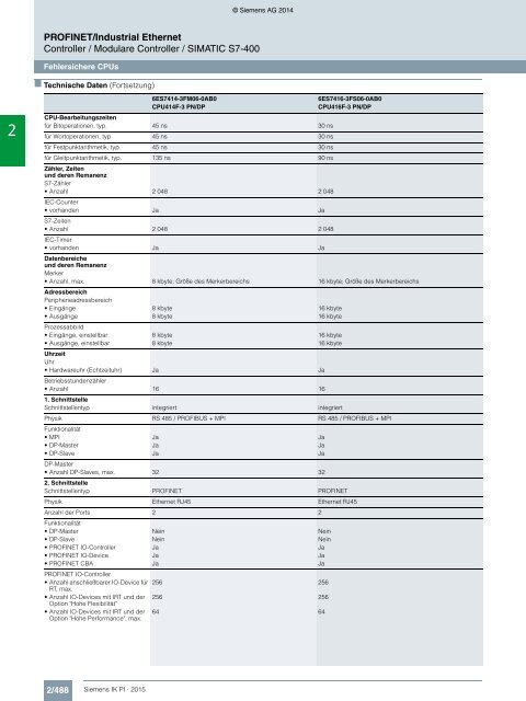 SIEMENS_Katalog_IK-PI-Industrielle-Kommunikation_2015_DE