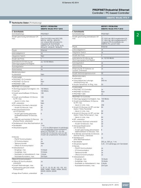 SIEMENS_Katalog_IK-PI-Industrielle-Kommunikation_2015_DE