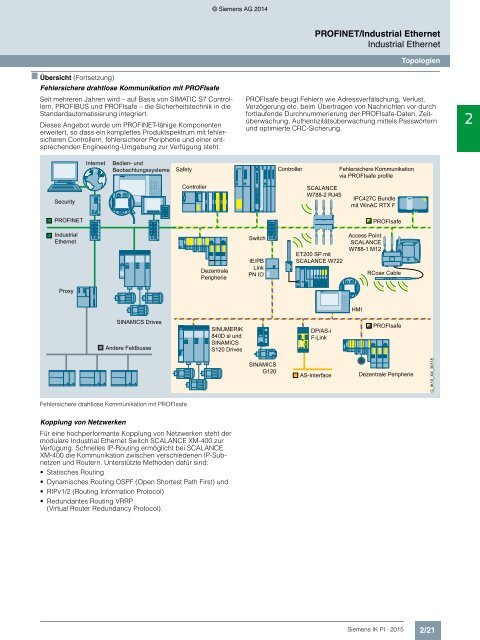 SIEMENS_Katalog_IK-PI-Industrielle-Kommunikation_2015_DE