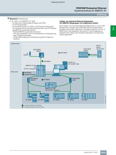 SIEMENS_Katalog_IK-PI-Industrielle-Kommunikation_2015_DE