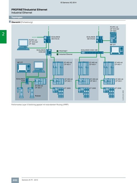 SIEMENS_Katalog_IK-PI-Industrielle-Kommunikation_2015_DE