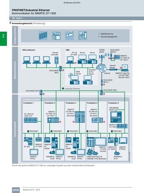 SIEMENS_Katalog_IK-PI-Industrielle-Kommunikation_2015_DE