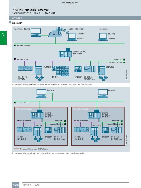 SIEMENS_Katalog_IK-PI-Industrielle-Kommunikation_2015_DE