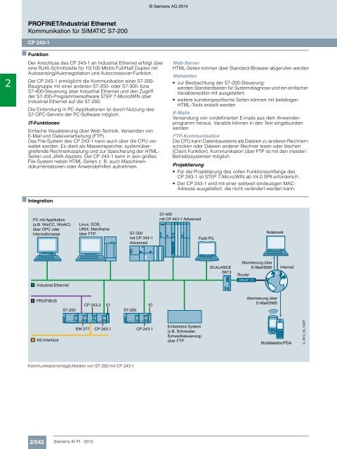 SIEMENS_Katalog_IK-PI-Industrielle-Kommunikation_2015_DE